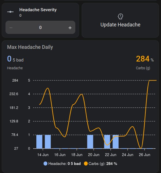 Severity Logging